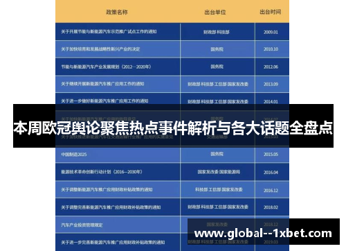 本周欧冠舆论聚焦热点事件解析与各大话题全盘点