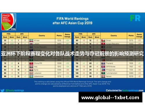 亚洲杯下阶段赛程变化对各队战术走势与夺冠前景的影响预测研究