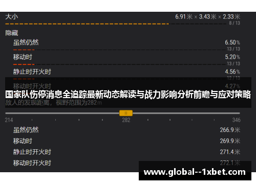 国家队伤停消息全追踪最新动态解读与战力影响分析前瞻与应对策略