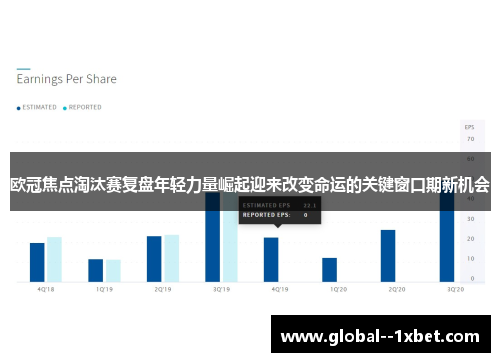 欧冠焦点淘汰赛复盘年轻力量崛起迎来改变命运的关键窗口期新机会 欧冠焦点淘汰赛复盘年轻力量崛起迎来改变命运的关键窗口期新机会