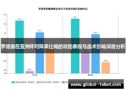 罗德里在亚洲杯对阵莱比锡的攻防表现与战术影响深度分析 罗德里在亚洲杯对阵莱比锡的攻防表现与战术影响深度分析