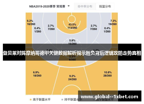 登贝莱对阵摩纳哥德甲关键数据解析揭示胜负背后逻辑攻防走势真相