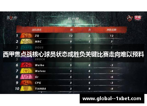 西甲焦点战核心球员状态成胜负关键比赛走向难以预料 西甲焦点战核心球员状态成胜负关键比赛走向难以预料