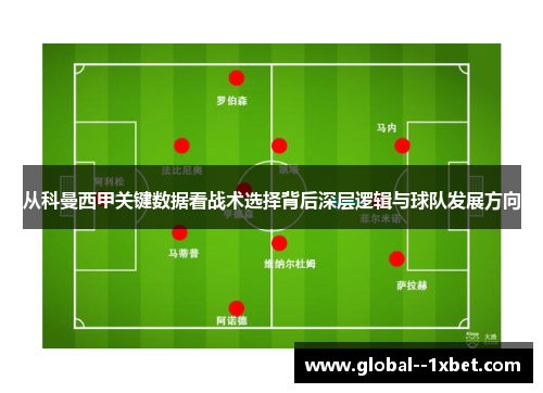 从科曼西甲关键数据看战术选择背后深层逻辑与球队发展方向 从科曼西甲关键数据看战术选择背后深层逻辑与球队发展方向