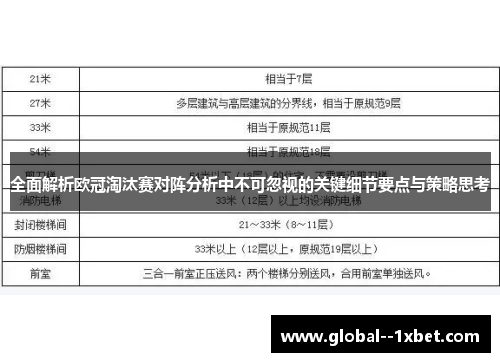 全面解析欧冠淘汰赛对阵分析中不可忽视的关键细节要点与策略思考 全面解析欧冠淘汰赛对阵分析中不可忽视的关键细节要点与策略思考